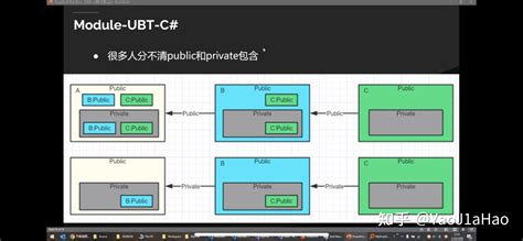 ue4 module directory.